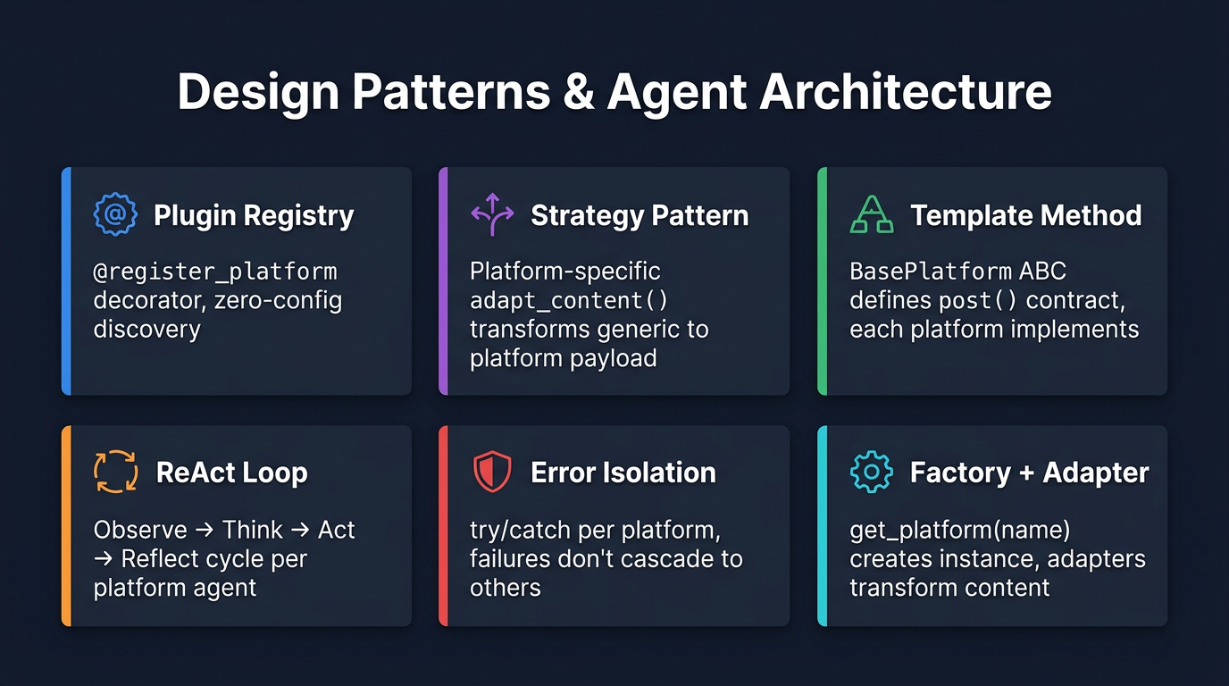 Design Patterns & Agent Architecture